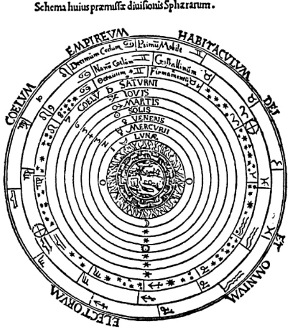 Le monde prcopernicien, carte de Peter Appianus, Cosmographia, 1539.